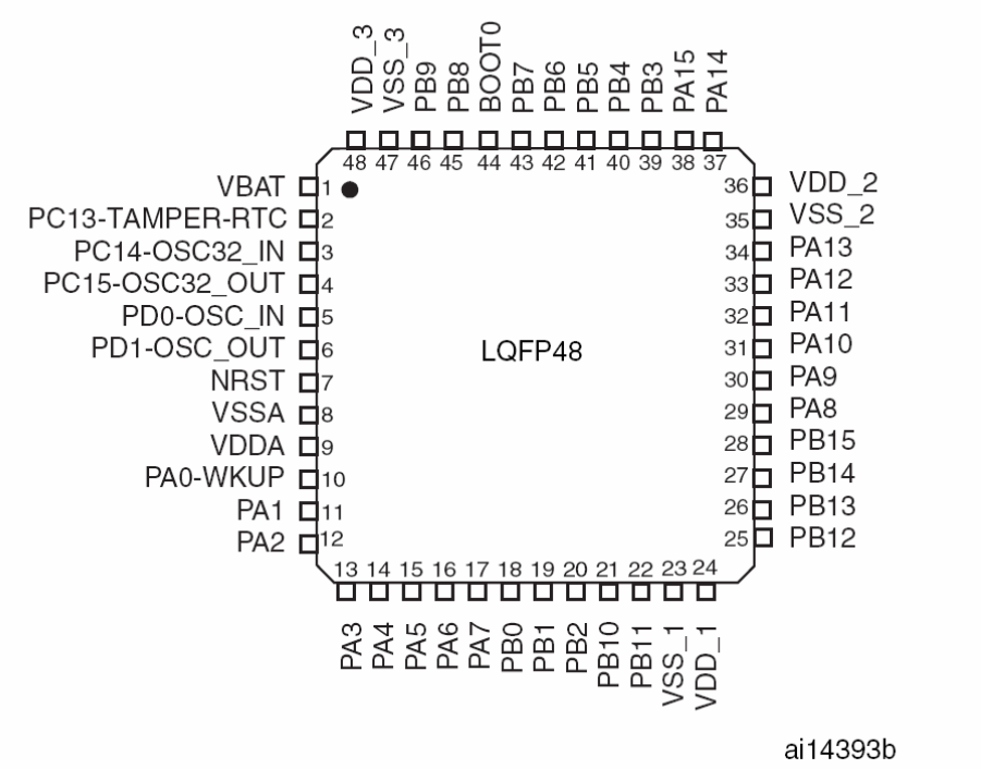 STM32F103C8T6-引脚定义图