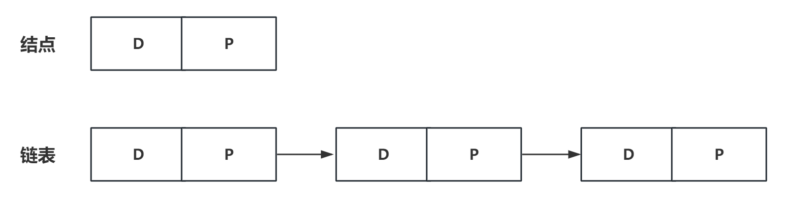 结点和链表-示意图