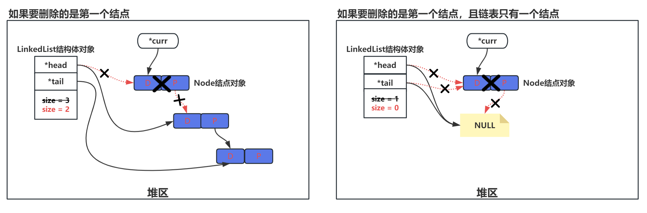 根据数据删除结点-图1