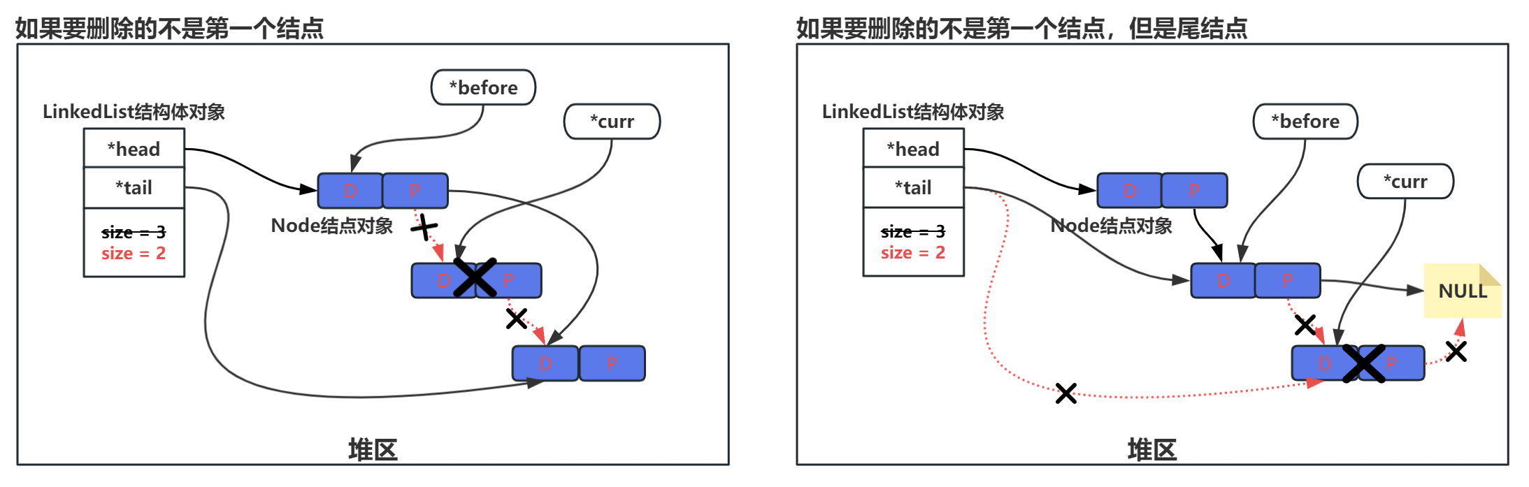 根据数据删除结点-图2