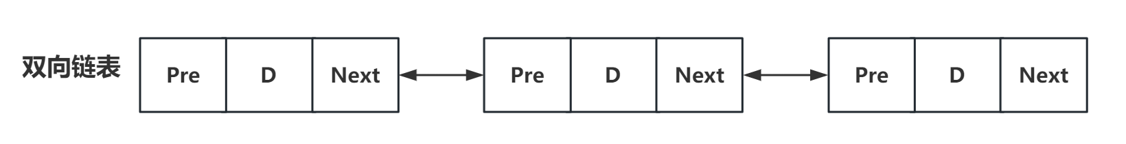 双向链表-示意图