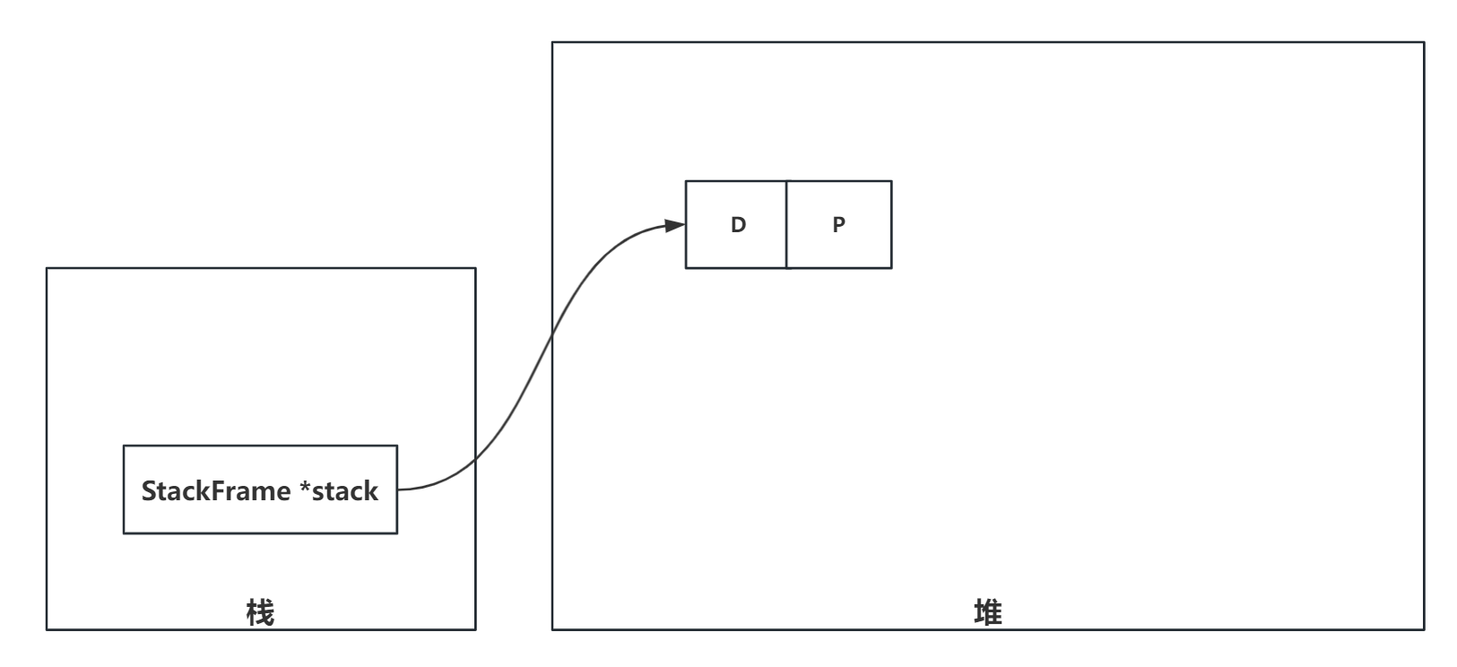 链式栈-模型图