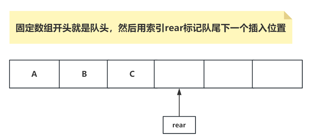 数组队列-方案一