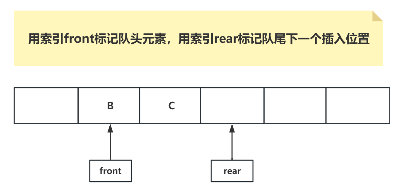 数组队列-方案二