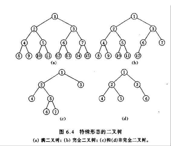 完全二叉树和满二叉树-示意图