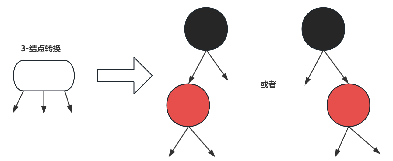 3-结点转换过程图