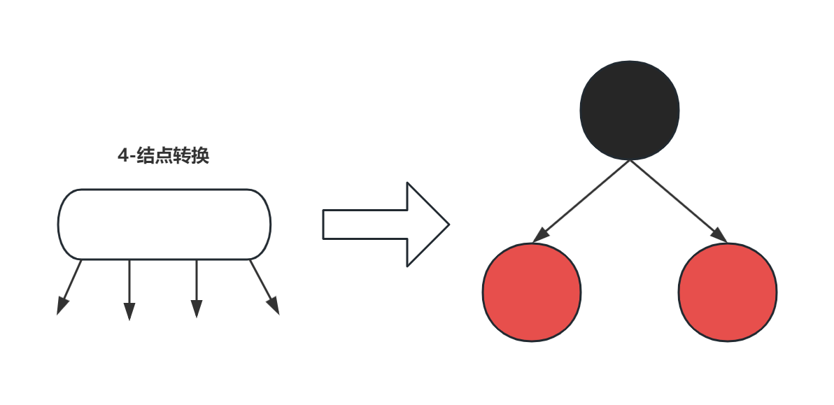 4-结点转换过程图