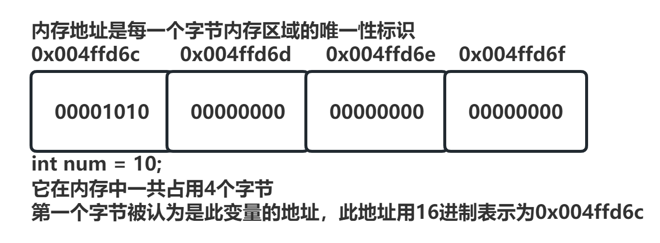 内存地址-示意图