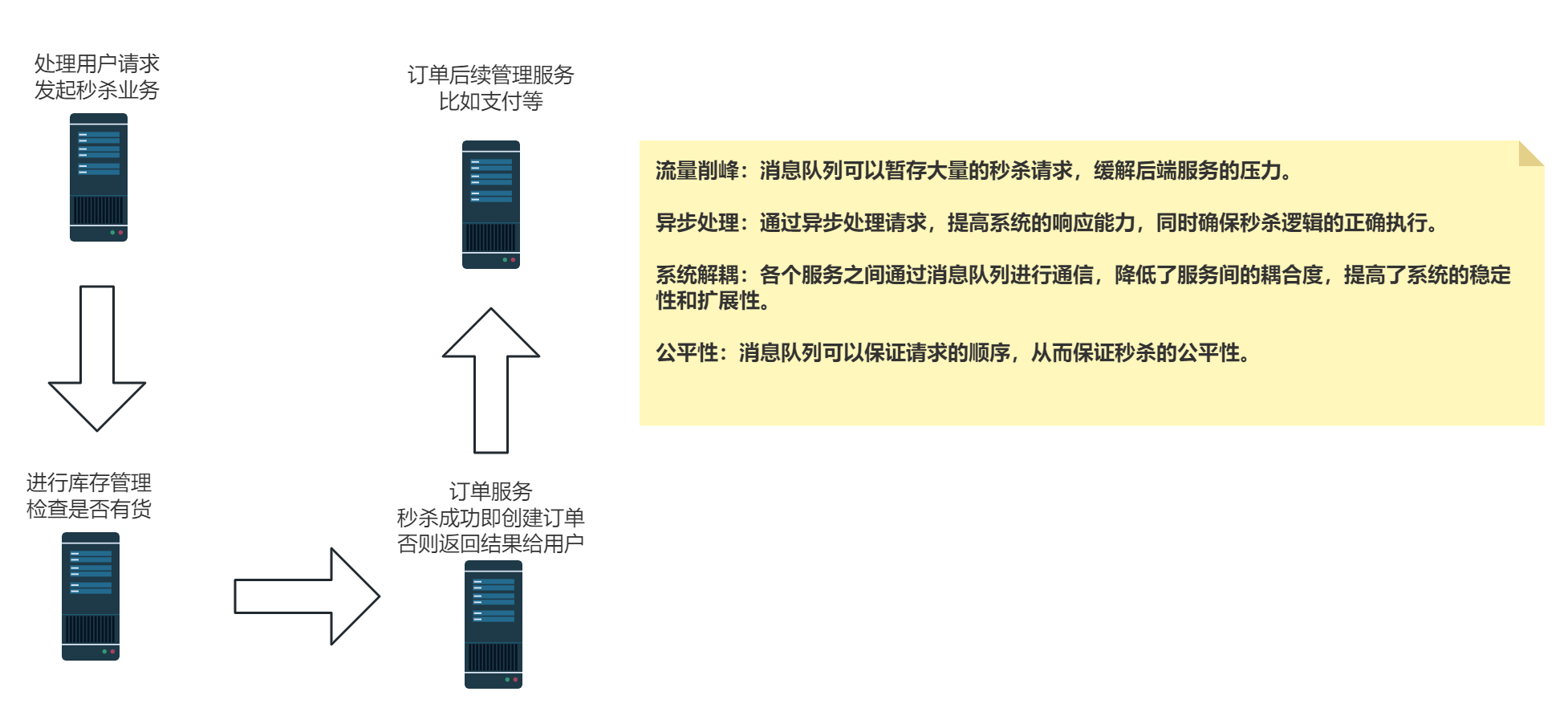 消息队列-示意图