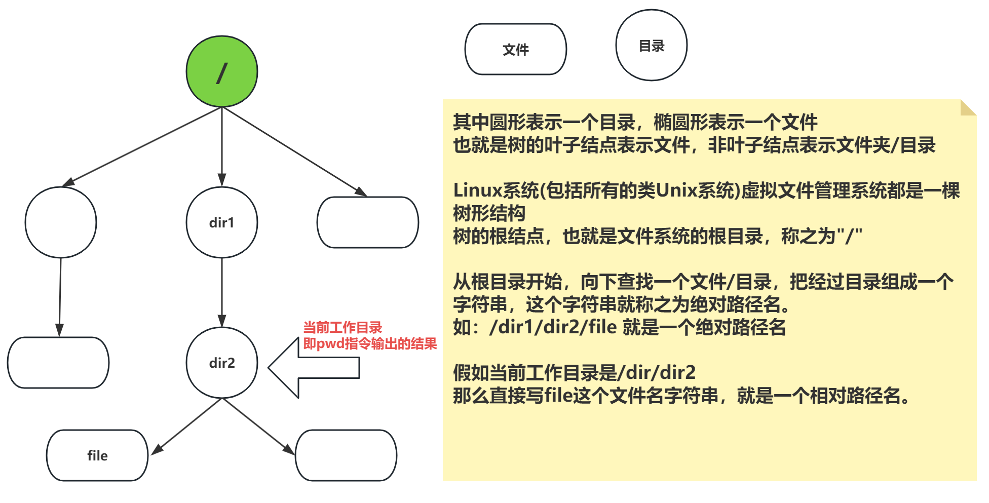 虚拟文件管理系统-图2