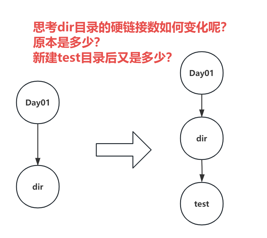 硬链接-图示2