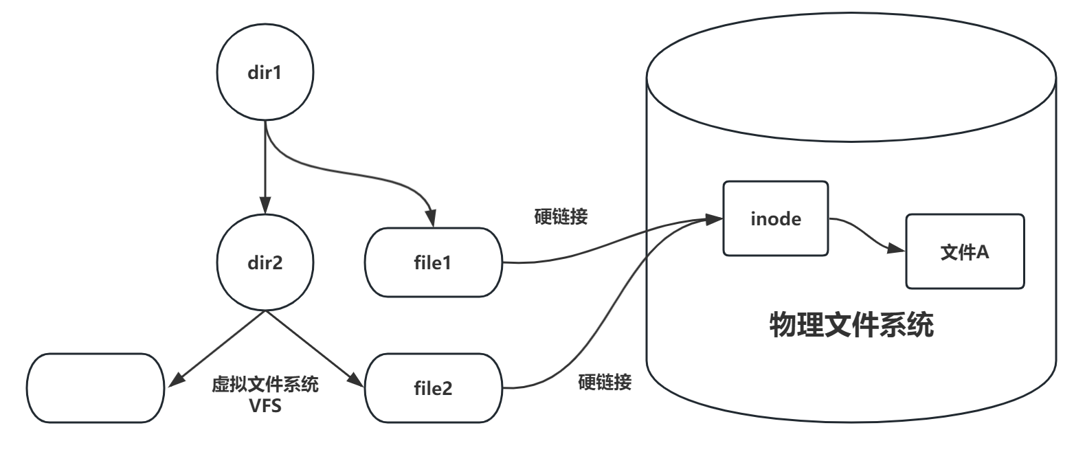 inode-图示