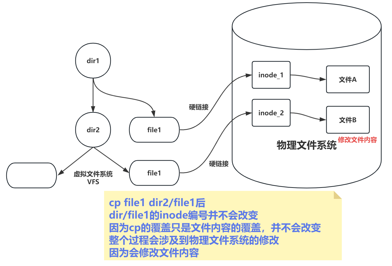 mv命令的覆盖-图2