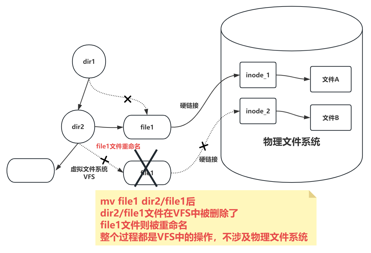 mv命令的覆盖-图3