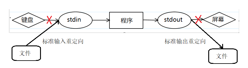 重定向-示意图