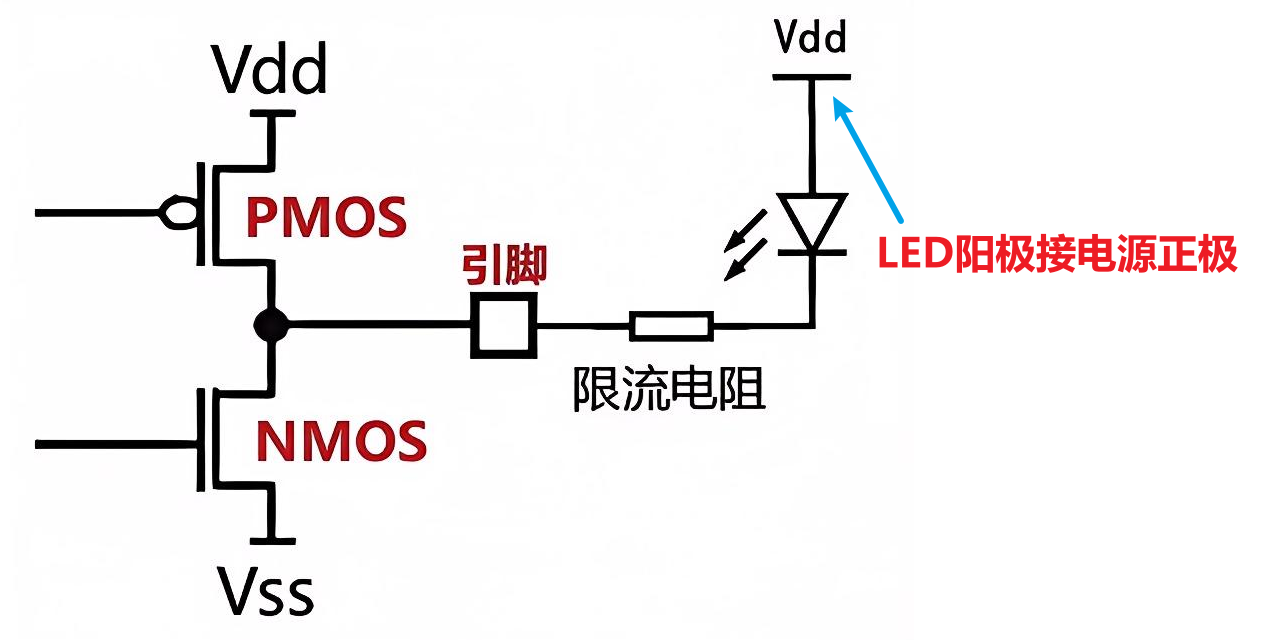 开漏输出点亮LED-图