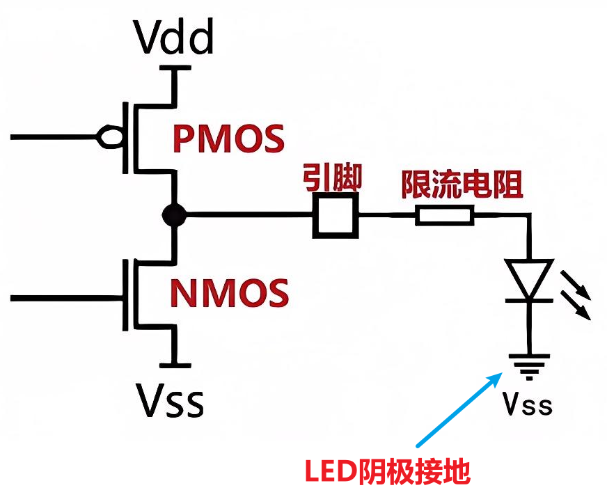 推挽输出点亮LED-图