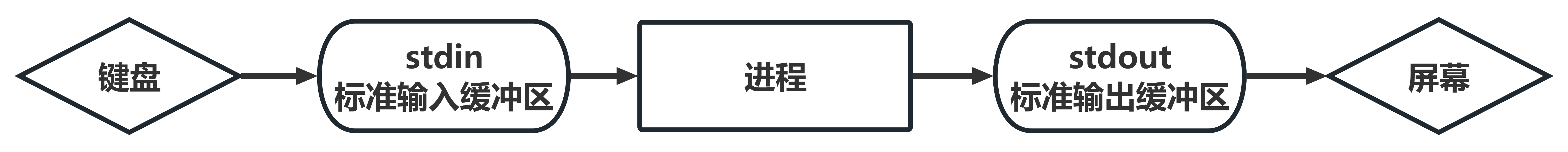 C语言基础-课件图