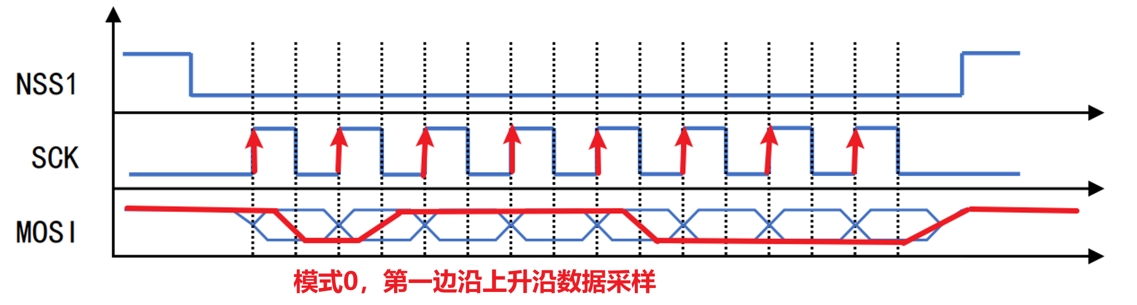 时钟信号的方波-图