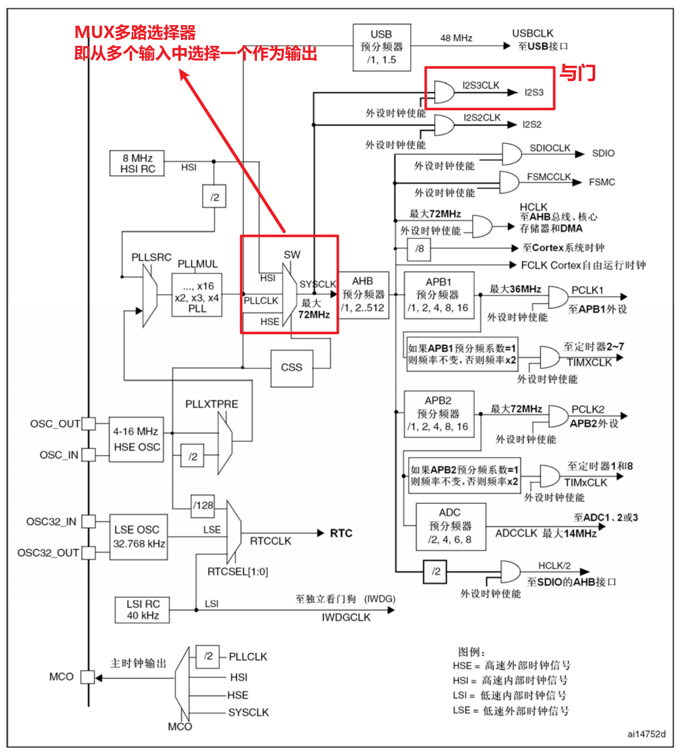 几个数字电路符号描述-图