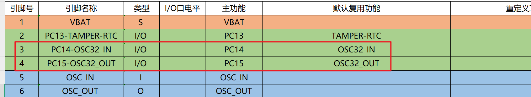 LSE低速外部时钟源引脚-图