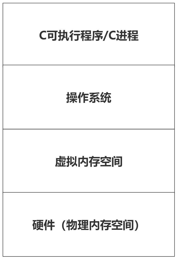 虚拟内存空间-分层示意图