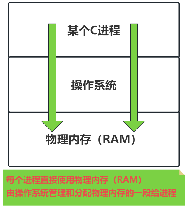 虚拟内存空间-分层示意图1
