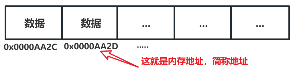 内存地址-示意图
