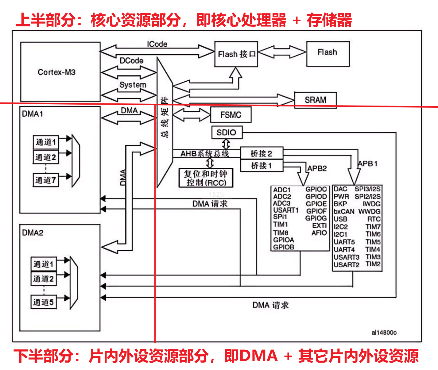 STM32F103C8T6-系统结构分解图
