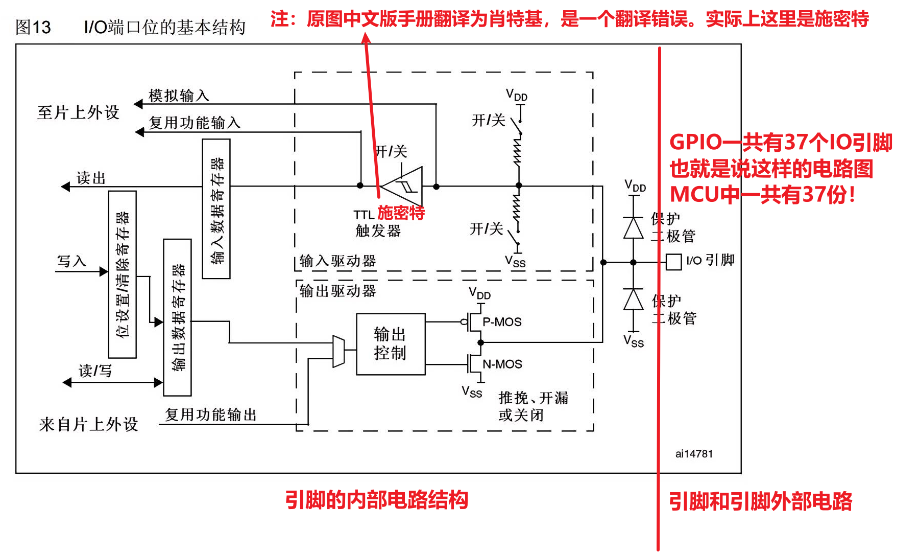 IO引脚内部电路-图