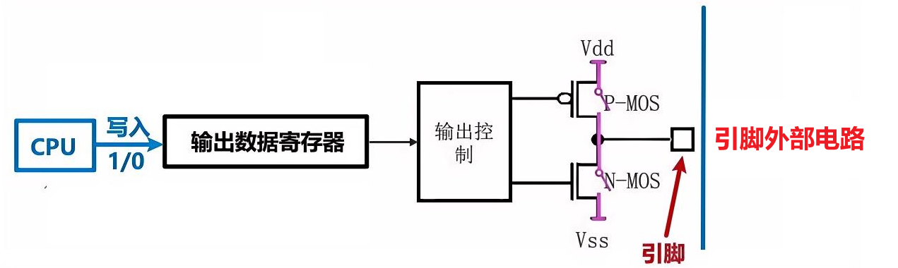 输出模式电路简化-图