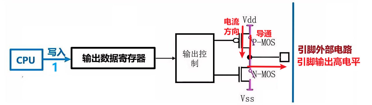 引脚输出高电平-示意图2