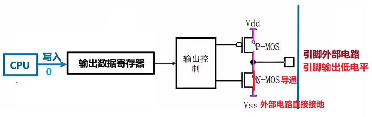 通用开漏输出模式-图1