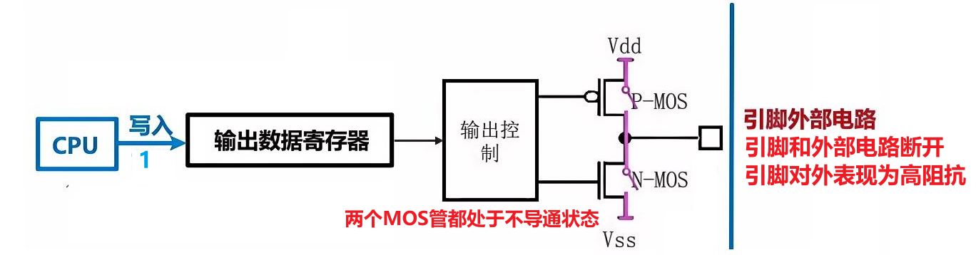 通用开漏输出模式-图2