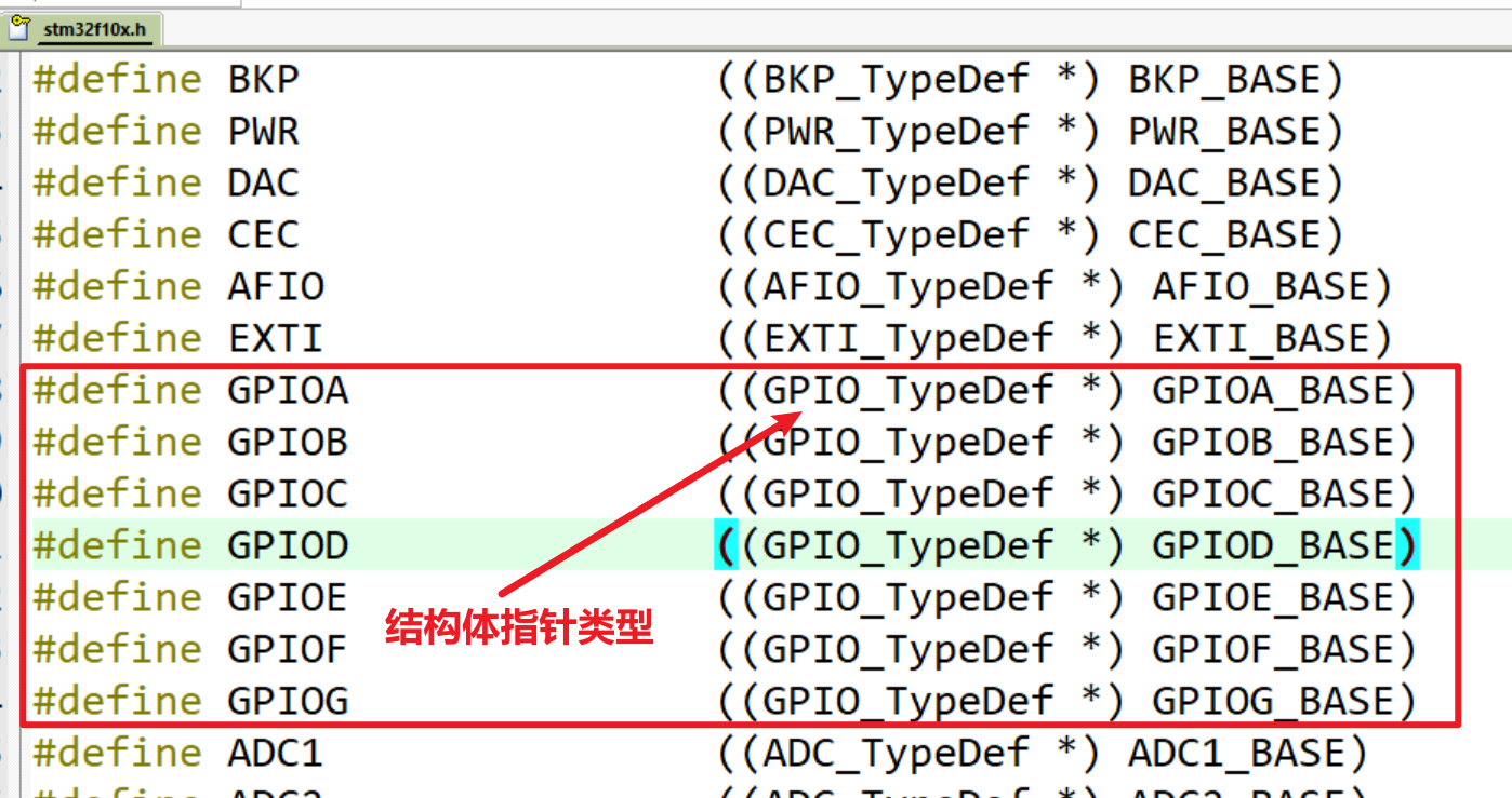 GPIO_Init函数-图1