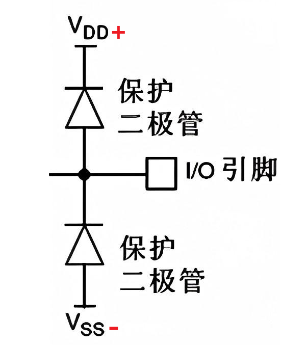 保护二极管-图示