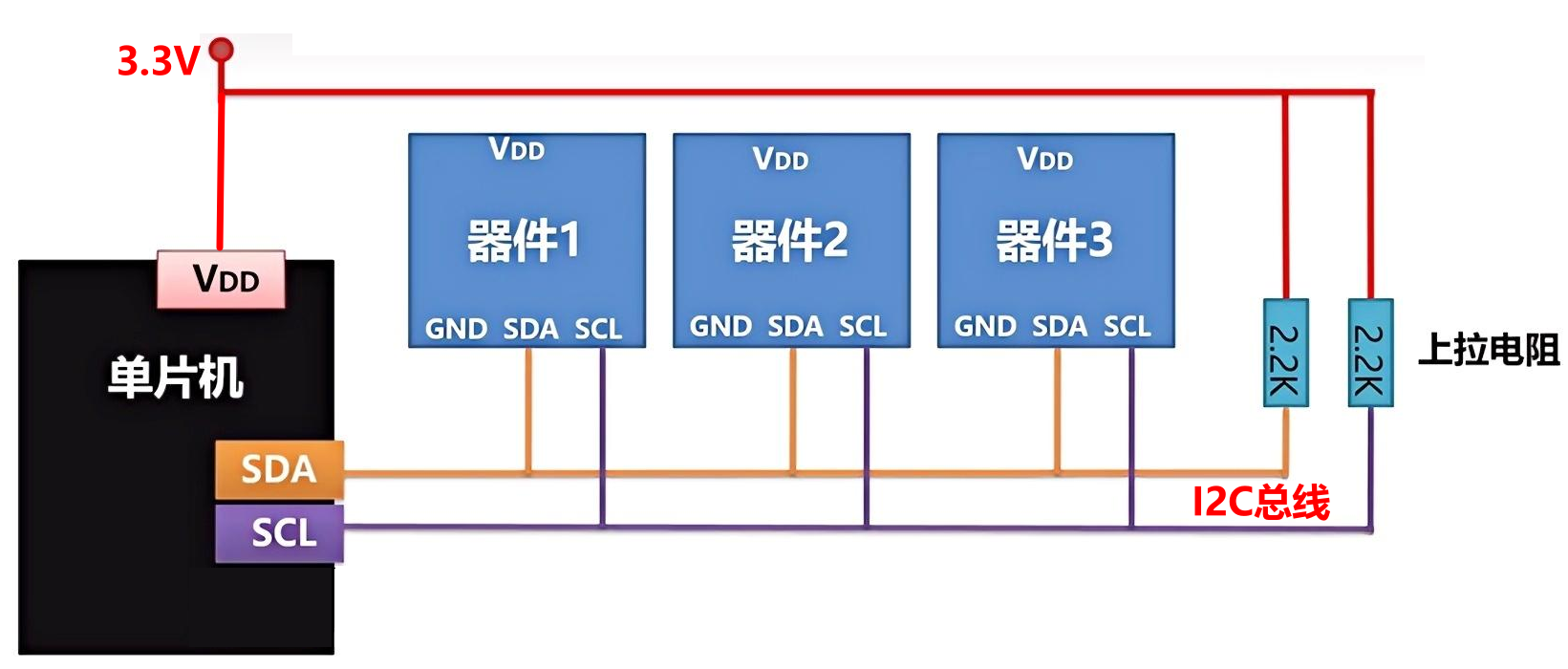 I2C物理层电路结构-图
