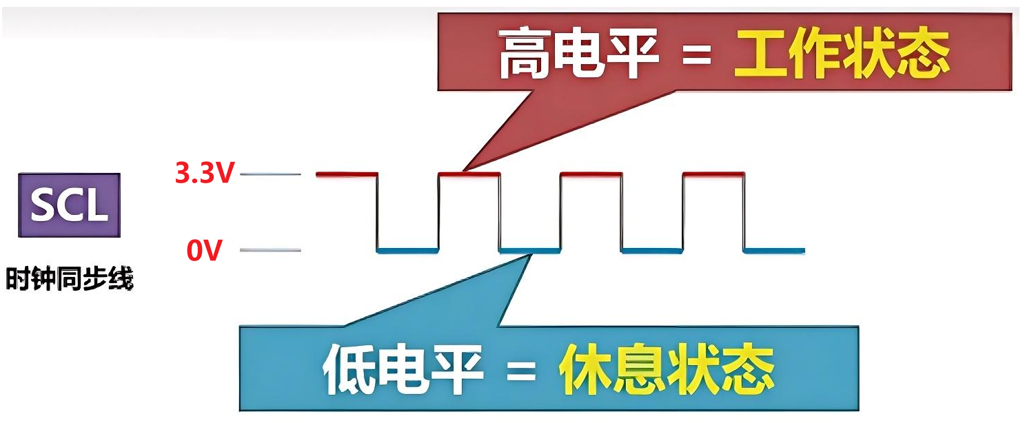 时钟同步线的作用-图1